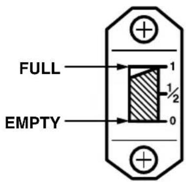 FULL EMPTY 1 ½ 0