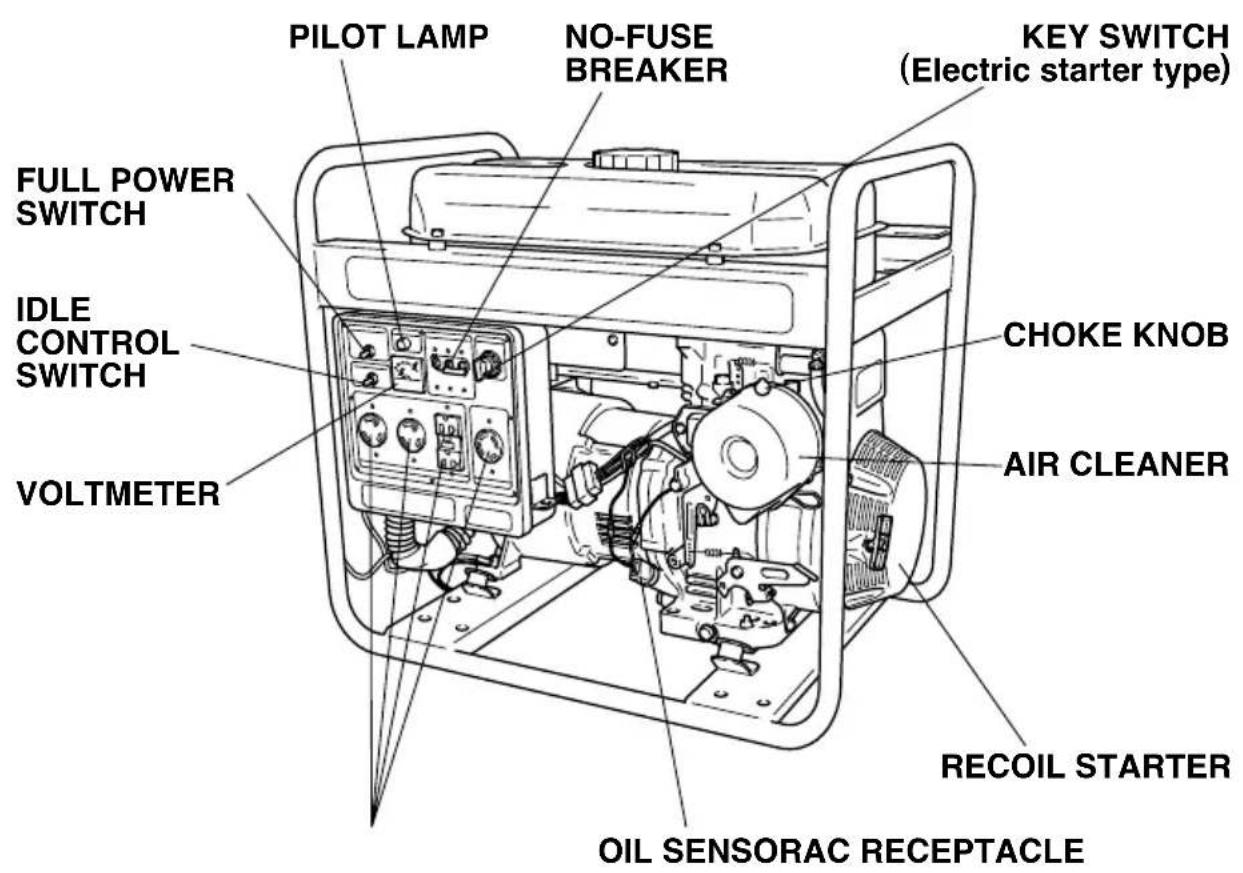 PILOT LAMP NO-FUSE BREAKER FULL POWER SWITCH IDLE CONTROL SWITCH VOLTMETER KEY SWITCH (Electric starter type) CHOKE KNOB AIR CLEANER RECOIL STARTER OIL SENSORAC RECEPTACLE