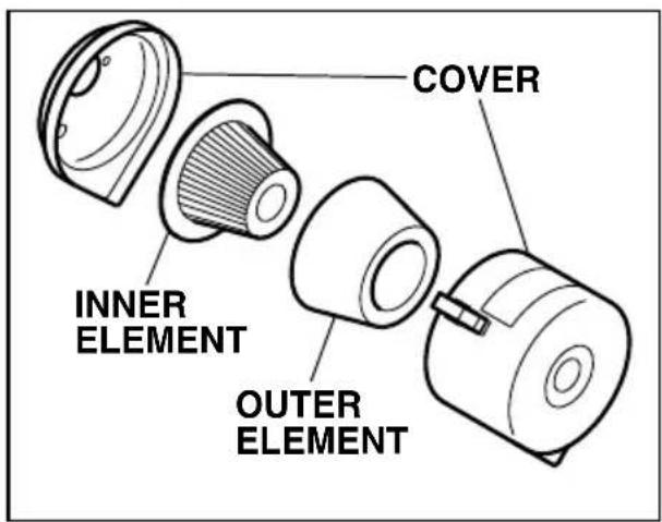 COVER INNER ELEMENT OUTER ELEMENT