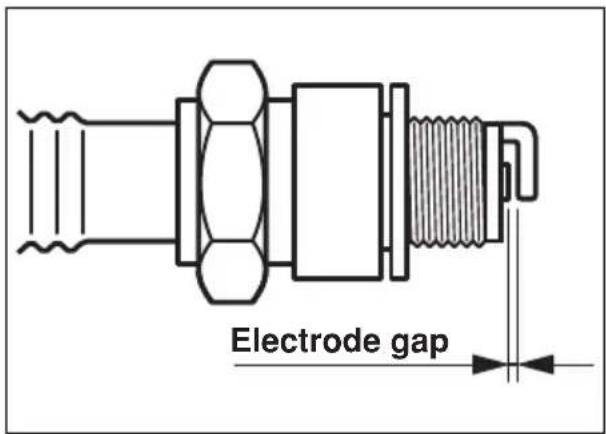 Electrode gap