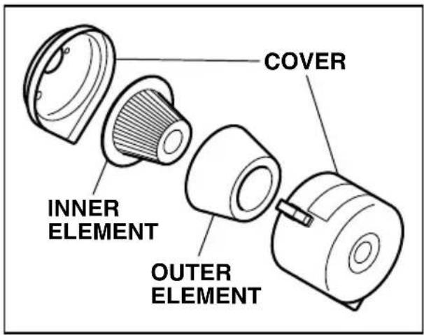 COVER INNER ELEMENT OUTER ELEMENT