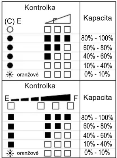 MAKITA BFT120 - Obnovovací nabíjení - 1