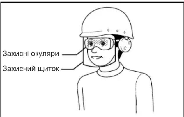 Захисні окуляри Захисний щиток