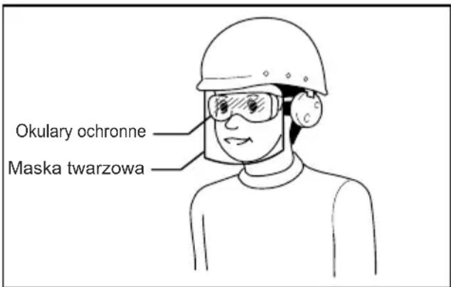 Okulary ochronne Maska twarzowa