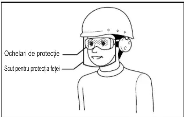 Ochelari de protectie Scut pentru protectia fetei