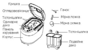Кришка Оглядовеівіконце Тістонішапки Одинарне дако Панель керування Корпус Гачок Мірна ложка Мірна скряка Тістонішапка Подвійне деко