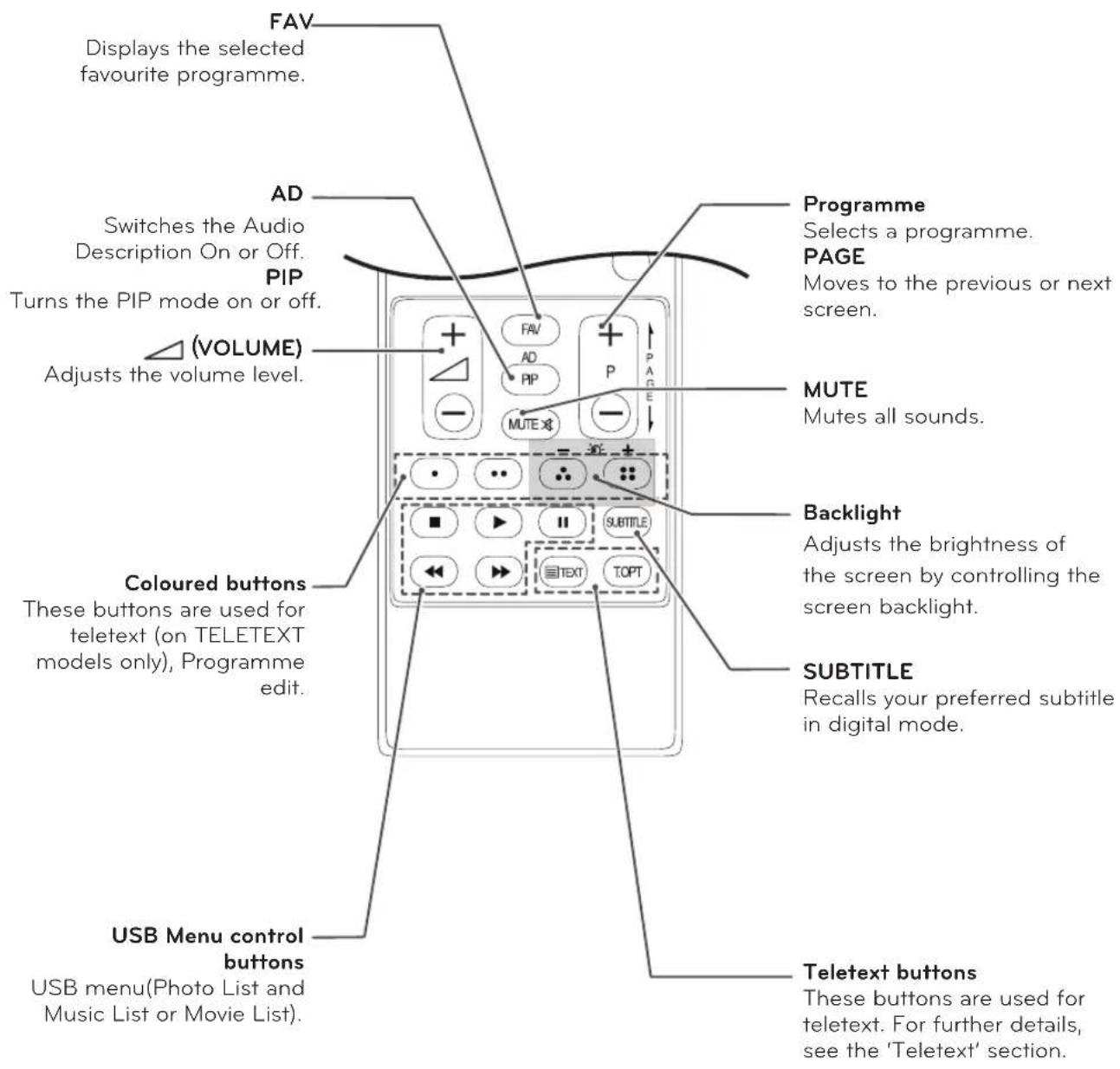 LG M2432D-PR - CAUTION - 3