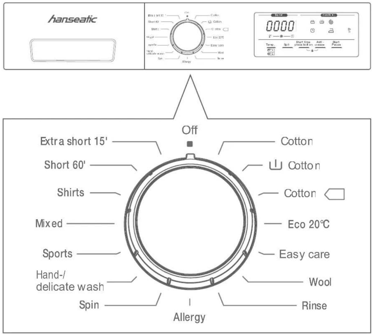 Hanseatic HWM 614 A3 IT - Standard cycles - 1