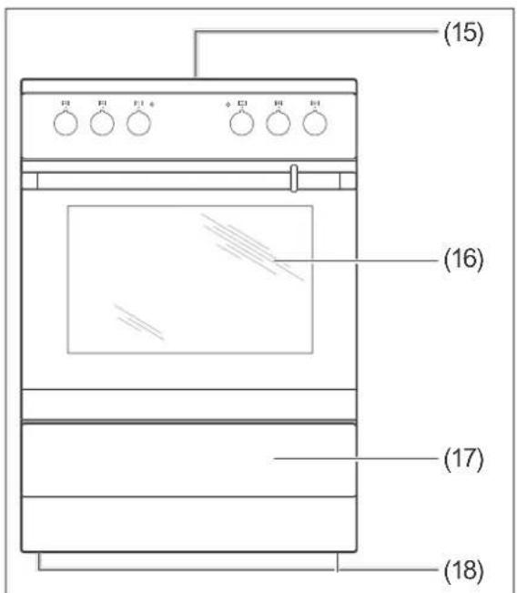 Hanseatic 6022CE3.334eEHiTaDXv - Controls and appliance parts - 3