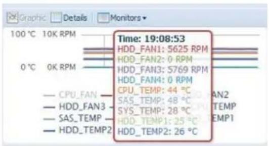 Thecus N12000PRO - System Monitor - 3