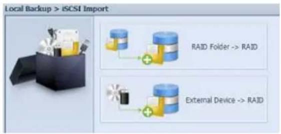 Thecus N12000PRO - Data Guard (Local Backup) - 36