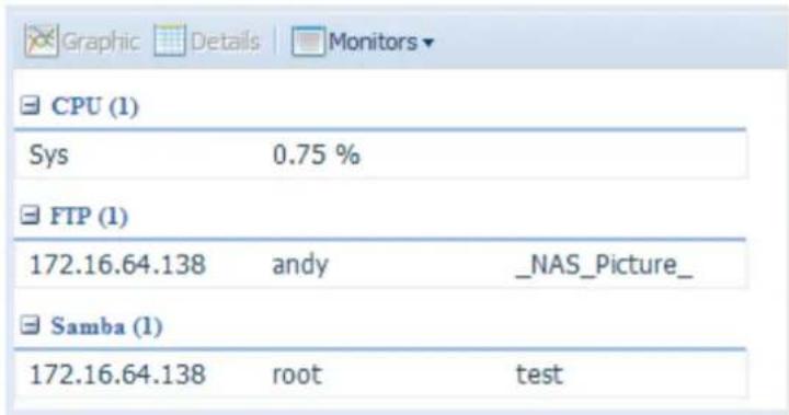 Thecus N12000PRO - System Monitor - 5