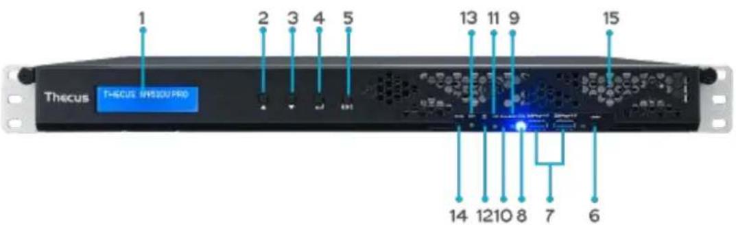 Thecus N12000PRO - N4510U PRO: - 1