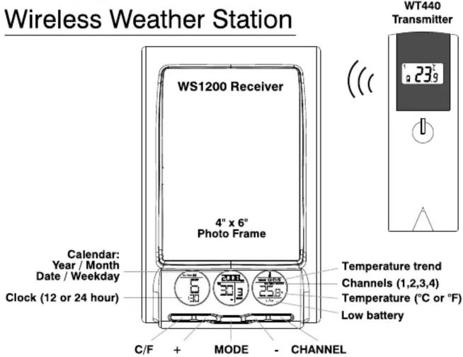 Wireless Weather Station WS1200 Receiver 4" x 6" Photo Frame Calendar: Year / Month Date / Weekday Clock (12 or 24 hour) Temperature trend Channels (1,2,3,4) Temperature (°C or °F) Low battery C/F + MODE - CHANNEL WT440 Transmitter 23.9