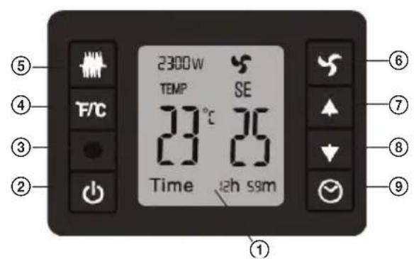 2300w TEMP SE 23°C 25 Time ah ssm ① ② ③ ④ ⑤ ⑥ ⑦ ⑧ ⑨