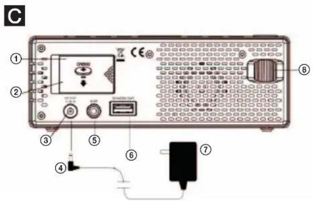Labeled diagram of an electronic device front panel with numbered components and control buttons