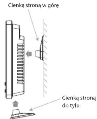 Cienka stroną w góre Cienka stroną do tyłu