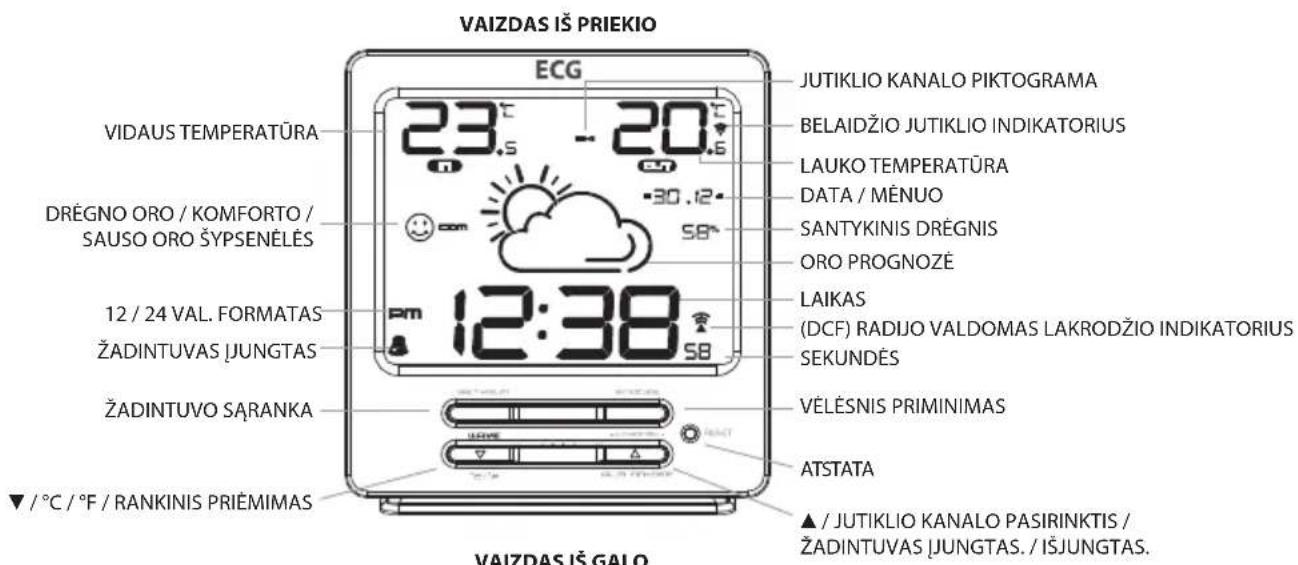 VAIZDAS IŠ PRIEKIO ECG JUTIKLIO KANALO PIKTOGRAMA BELAIDŽIO JUTIKLIO INDIKATORIUS LAUKO TEMPERATŪRA DATA / MĒNUO SANTYKINIS DRĖGNIS ORO PROGNOZĖ LAIKAS (DCF) RADIJO VALDOMAS LAKRODŽIO INDIKATORIUS SEKUNDĖS VELĖSNIS PRIMINIMAS ATSTATA ▲ / JUTIKLIO KANALO PASIRINKTIS / ŽADINTUVAS ĮJUNGTAS. / IŠJUNGTAS. VIDAUS TEMPERATŪRA DRĖGNO ORO / KOMFORTO / SAUSO ORO ŠYPSENĖLĖS 12 / 24 VAL. FORMATAS ŽADINTUVAS ĮJUNGTAS ŽADINTUVO SĂRANKA ▼ / ℃ / ℉ / RANKINIS PRIĖMIMAS VAIZDAS IŠ GALO