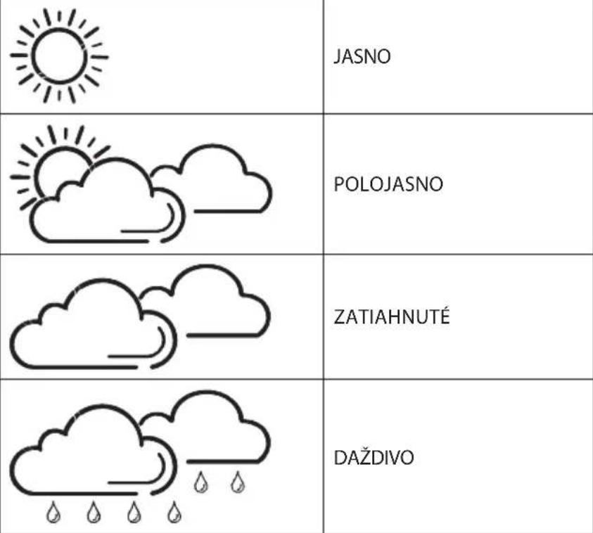 ECG MS 002 - POUŽITIE METEOROLOGICKEJ STANICE - 1