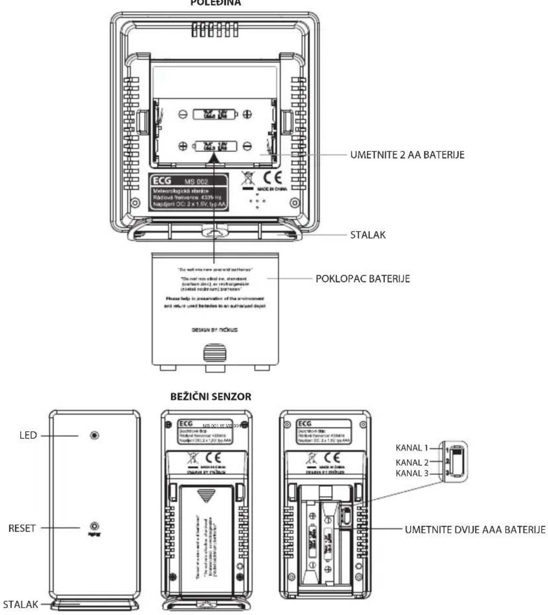 POLEDINA UMETNITE 2 AA BATERIJE ECG MS 002 Meteorologicka elenteric Risoval frequency: 433% Hz Nasajari OC: 2 x 1.5V, type AA MADE IN CHINA STALAK "Do not mix new port and batteries" "The net mix added one, standard (ranging disc), or rechargeable (rated in ordinary) batteries" Please help in preservation of the environment and return used batteries to an authorized depot DESIGN BY ROKUS POKLOPAC BATERIJE BEŽIČNI SENZOR LED RESET STALAK ECG MS 001 WLS 001 ECG Suzhine 918 Risoval frequency: 433% Hz Nasajari OC: 2 x 1.5V, type AA KELENA LEA KANAL 1 KANAL 2 KANAL 3 UMETNITE DVIJE AAA BATERIJE