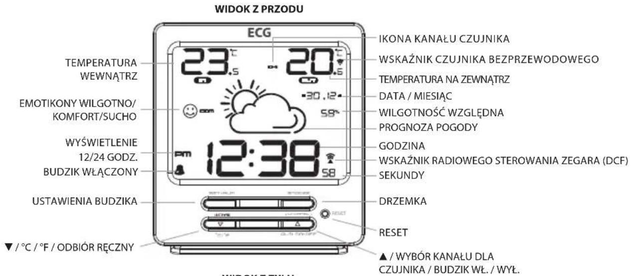WIDOK Z PRZODU ECG IKONA KANAŁU CZUJNIKA 23°C 20°C -30.12° EMOTIKONY WILGOTNO/ KOMFORT/SUCHO 58° WYŚWIETLENIE 12/24 GODZ. BUDZIK WŁĄCZONY 12:38 URSTAWIENIA BUDZIKA ▼ / °C / °F / ODBIÓR RĘCZNY DRZEMKA RESET ▲ / WYBÓR KANAŁU DLA CZUJNIKA / BUDZIK WŁ. / WYŁ. PROGNOZA POGODY GODZINA WSKAŹNIK RADIOWEGO STEROWANIA ZEGARA (DCF) SEKUNDY