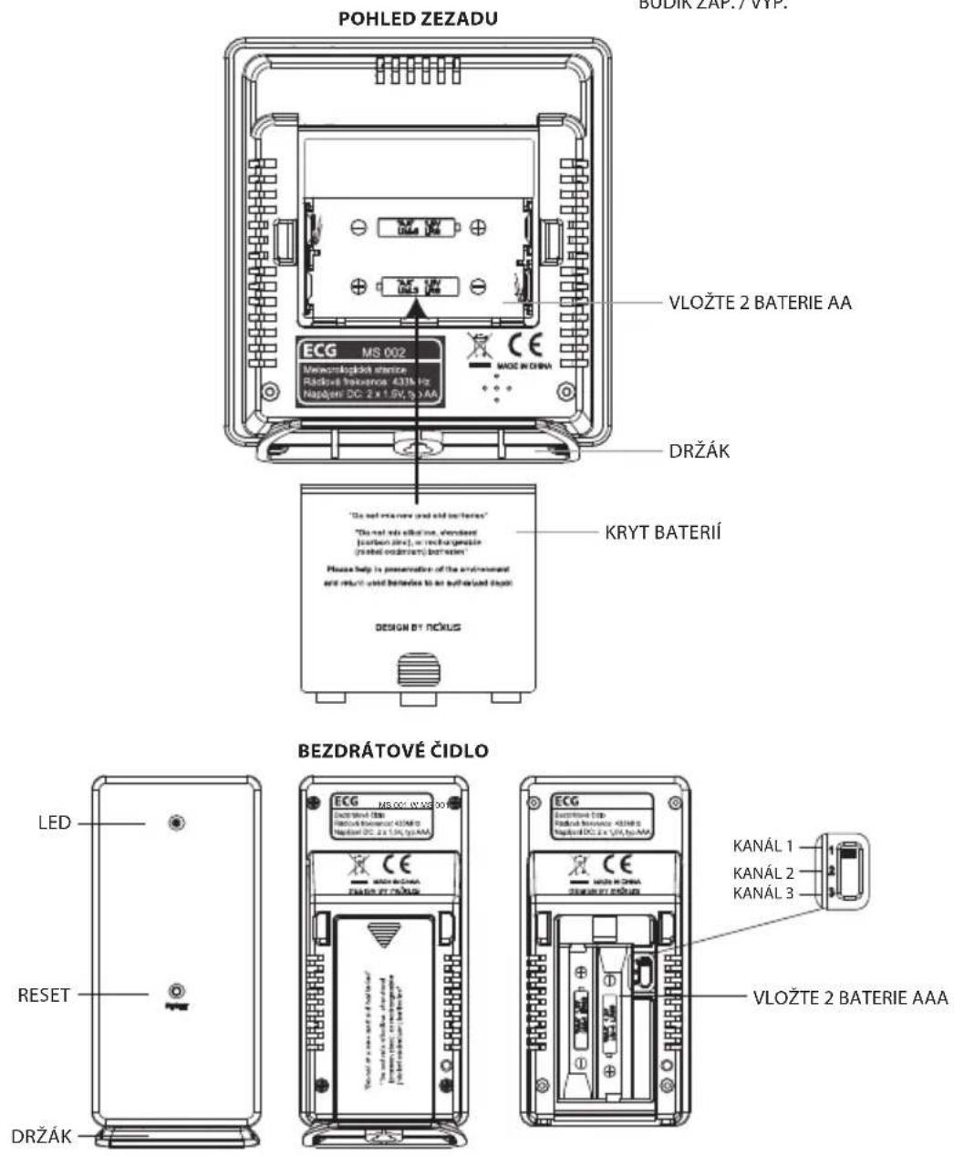POHLED ZEZADU VLOŽTE 2 BATERIE AA ECG MS 002 Mewornágiček částnice Rádlové frecceros 433K Hz Napšení DC: 2 x 1.5V, 9 x AA DRŽÁK "Do not rečenere and old batteries" "Do not rečené ošťa, shredanet [sovben 21k], or ciechka ginszne (zeřed održním) batteries" Please help in preservation of the environment and return used batteries to an authorized shape DESIGN BY NČÍKUS KRYT BATERIÍ BEZDRÁTOVÉ ČIDLO LED RESET DRŽÁK ECG MD.OCY (W.V. 2016) EDC 2.1x 1.0K CE ECA VLOŽTE 2 BATERIE AAA ECG EDC 2.1x 1.0K CE VLOŽTE 2 BATERIE AAA KANÁL 1 KANÁL 2 KANÁL 3
