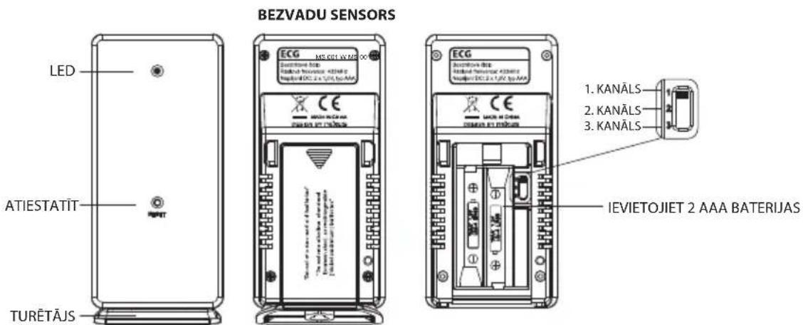 BEZVADU SENSORS LED ATIESTATIT TURETÄJS ECG MS CRL W/MS NC ECG ACCOVALE OLE HOLDEN TEMPER 438000 SAPHER DC 2 x 1/2, to AM CE CE CE CE CE IEVIETOJIET 2 AAA BATERIJAS 1. KANÄLS 2. KANÄLS 3. KANÄLS