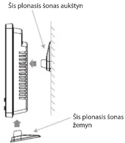 Šis plonasis šonas aukstyn Šis plonasis šonas žemyn