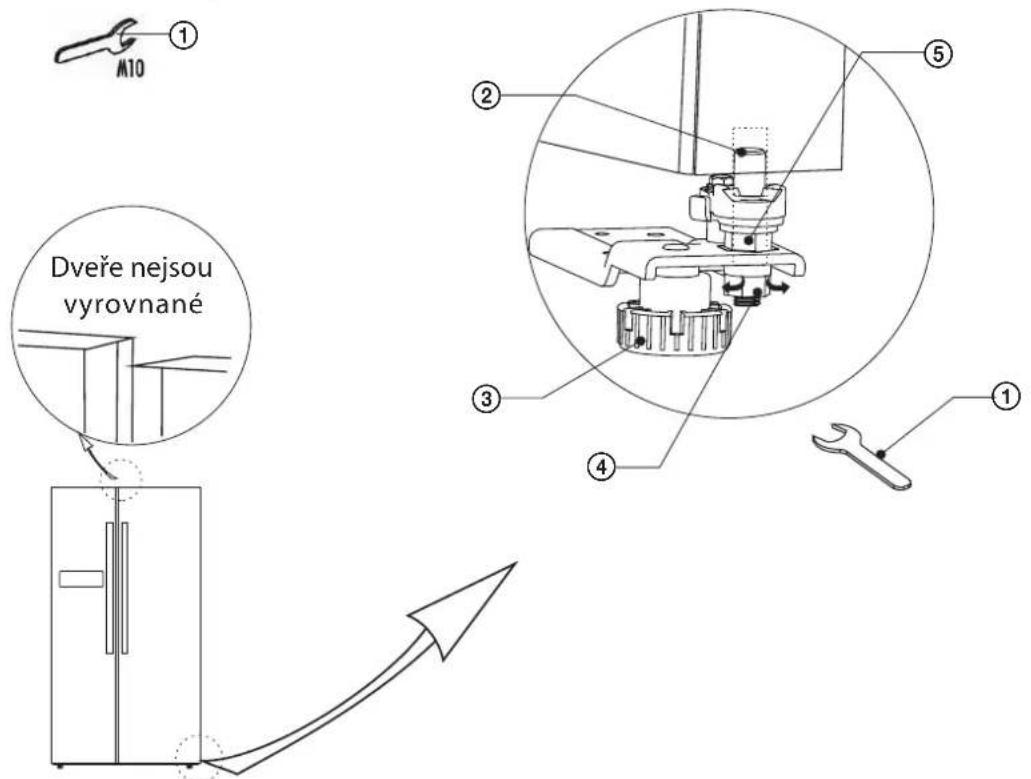 ECG ERS 21780 NIXA+ - Vyrovnání polohy - 2