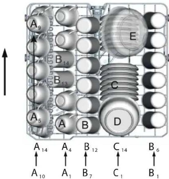 A9 B14 B13 C A5 A B D A14 A4 B12 C14 B6 A10 A1 B7 C1 B1