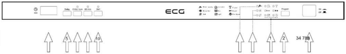 ECG EDB 6007 QXA++ - BEDIENFELD - 1