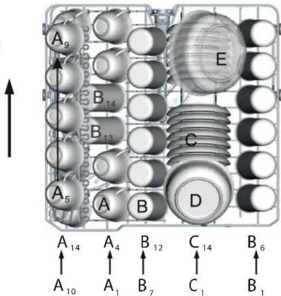 A9 B14 B13 C A5 A B D A14 A4 B12 C14 B6 A10 A1 B7 C1 B1