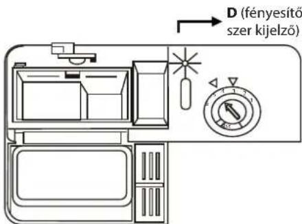D (fényesítő szer kijelző)