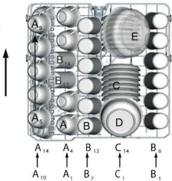 A9 B14 B13 C A5 A B D A14 A4 B12 C14 B6 A10 A1 B7 C1 B1