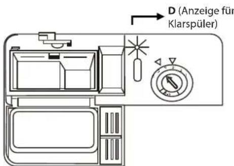D (Anzeige für Klarspüler)