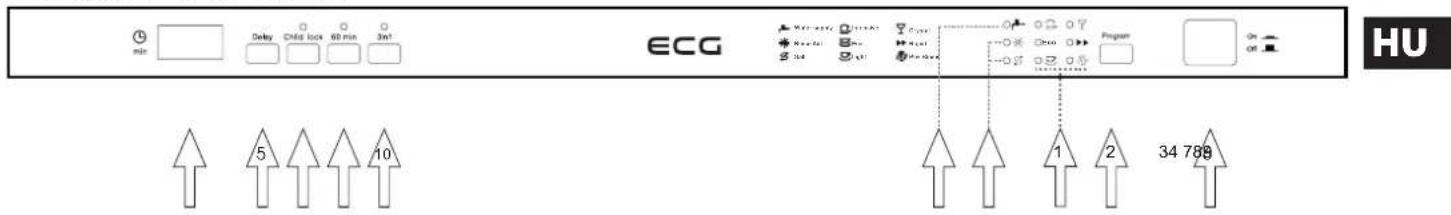 min Delay Child lock 60 min 3m1 ECG On HU 5 10 1 2 34 788