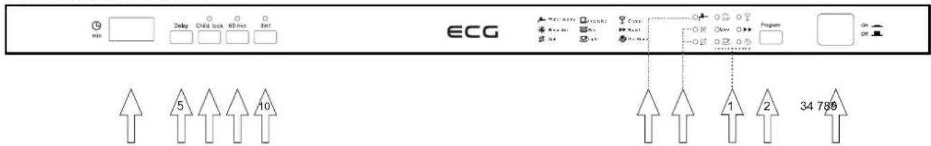 ECG EDB 6007 QXA++ - OVLÁDACÍPANEL - 1
