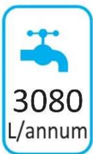 3080 L/annum