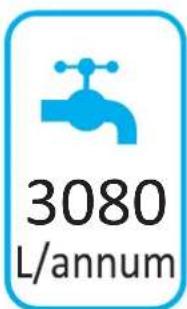 3080 L/annum