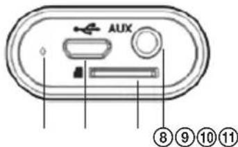 AUX ⑧⑨⑩⑪