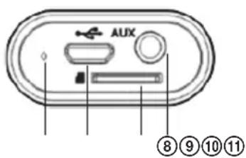 AUX ⑧⑨⑩⑪