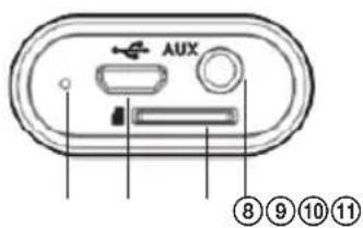 AUX ⑧⑨⑩⑪