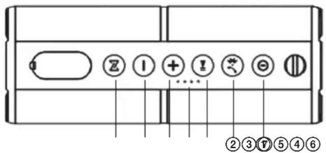 Diagram of a device control panel with labeled buttons and numbered indicators below