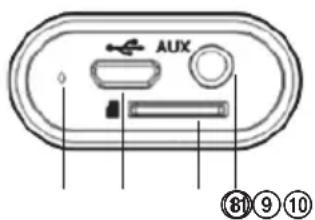 AUX ⑧⑨⑩