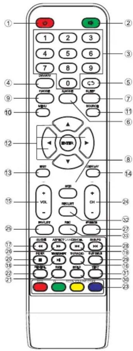Diagram of a remote control with labeled buttons and function keys in Chinese