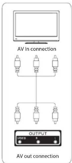 AV In connection OUTPUT VIDEO R L AV out connection