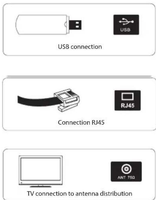 USB connection Connection RJ45 TV connection to antenna distribution