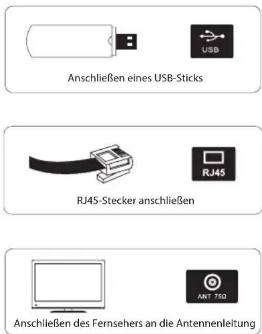 Anschließen eines USB-Sticks RJ45-Stecker anschließen Anschließen des Fernsehers an die Antennenleitung