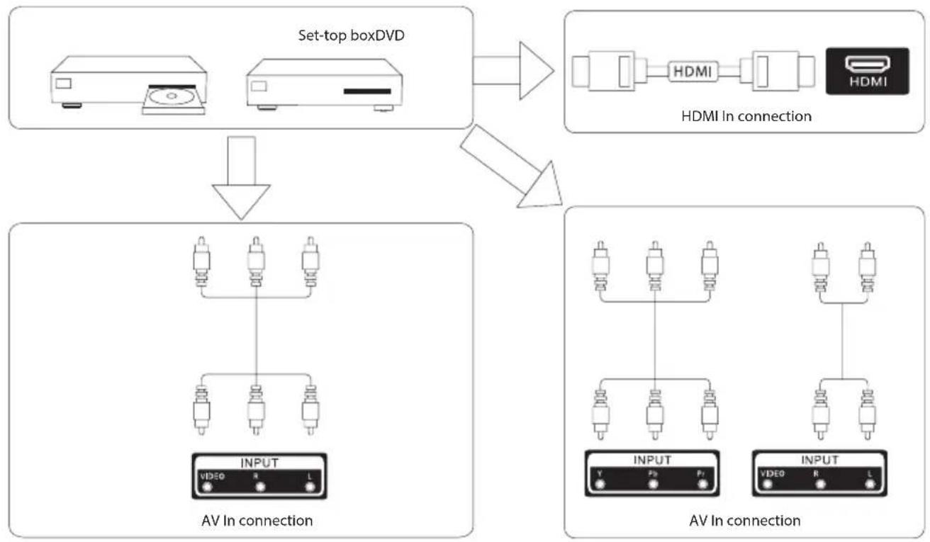 ECG 32 H04T2S2 - Interface - 12