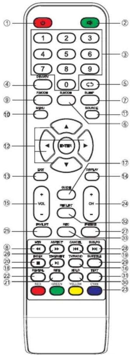 ECG 32 H04T2S2 - Buttons on the remote controller VARIANT A - 1